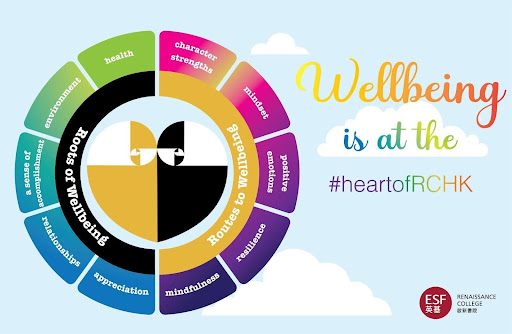 Self Photos / Files - wellbeing1