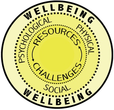 Self Photos / Files - wellbeing2