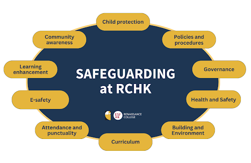 Self Photos / Files - safeguarding1